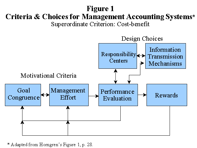 Criteria and Choices for Management Accounting Systems