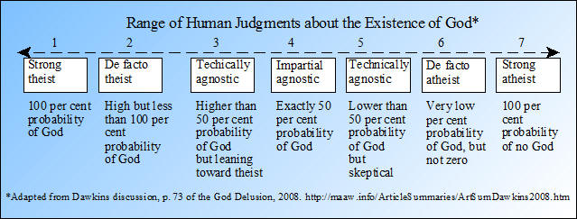 Judgments