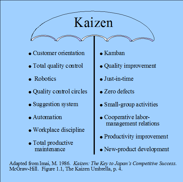 Kaizen Umbrella