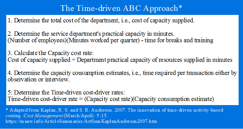 time driven activity based costing wiki