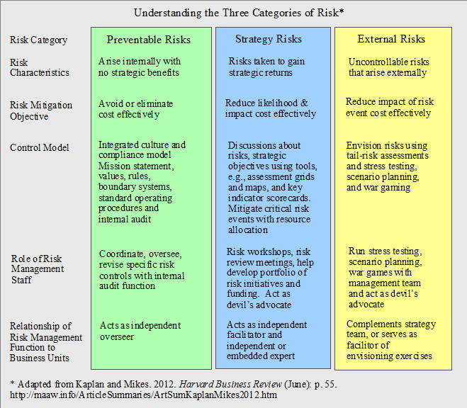 what are some examples of risk management