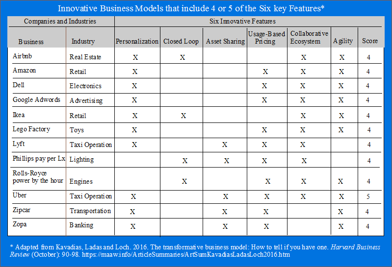 12 Innovative Business Models