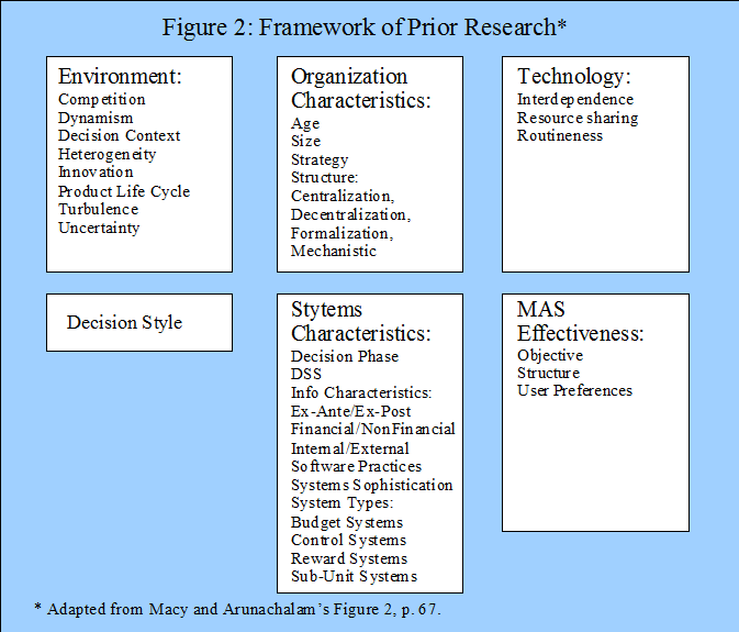 Contingency Variables