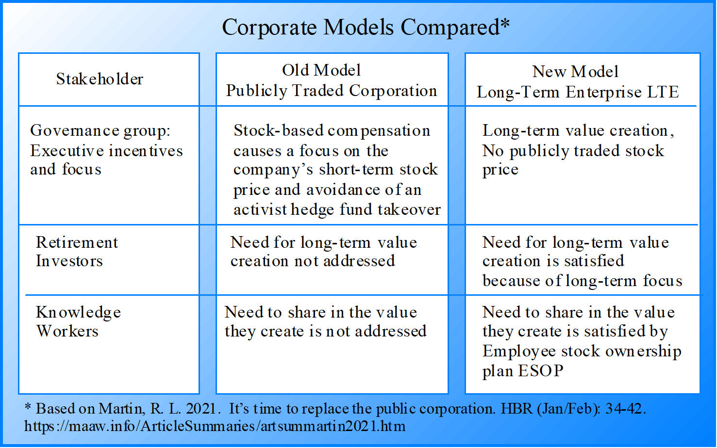 Public Corporation comparied to a Long-term Enterprise