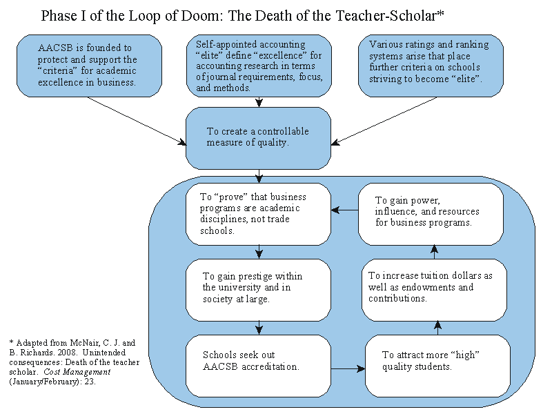 Phase I: The Death of the Teacher-Scholar