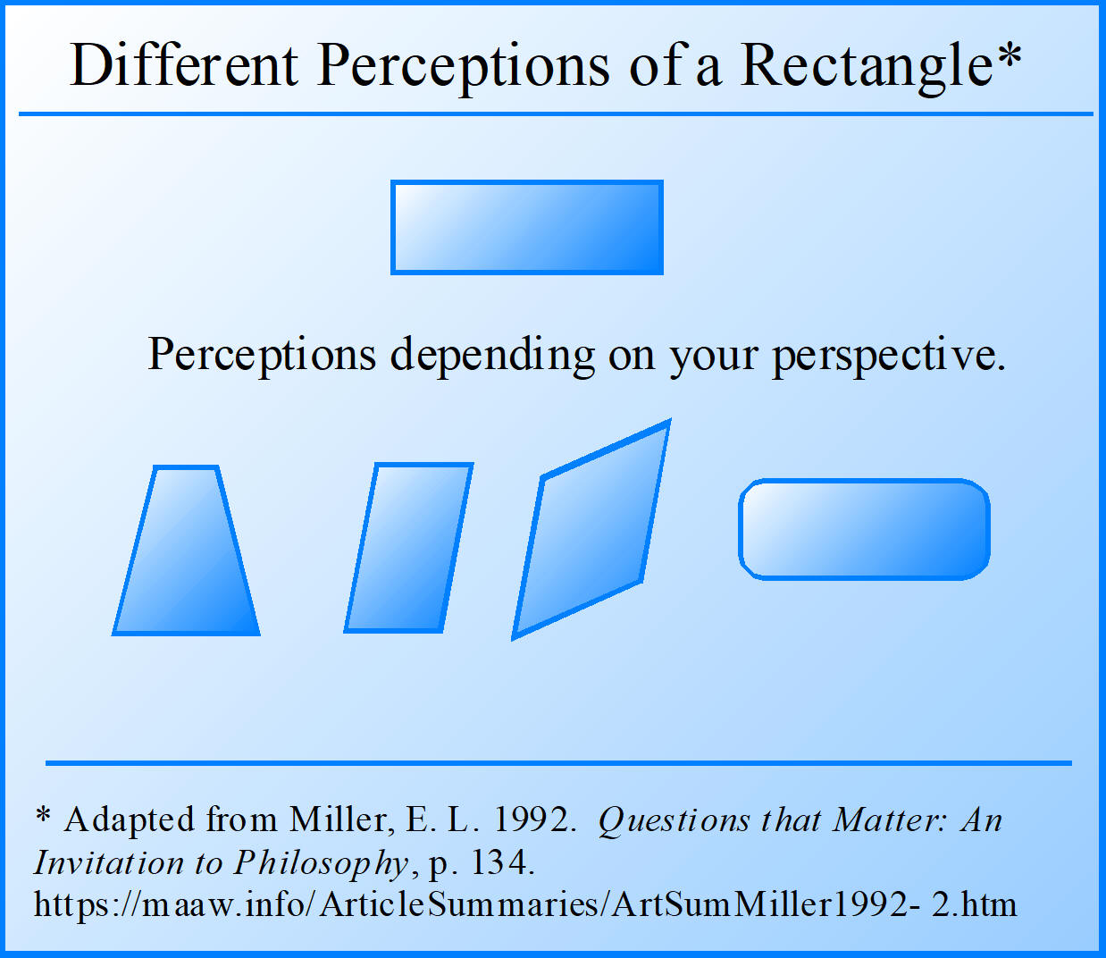 Different Perceptions of a Rectangle