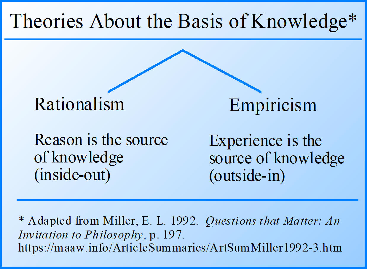 Two Theories About the Basis of Knowledge