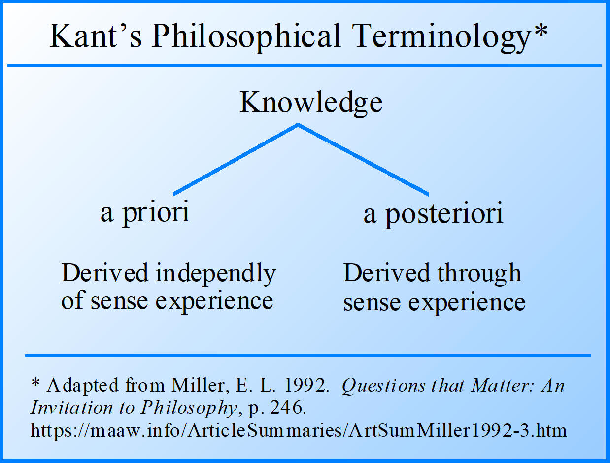 what-is-knowledge