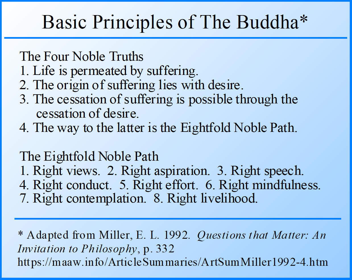 Basic Principles of The Buddha