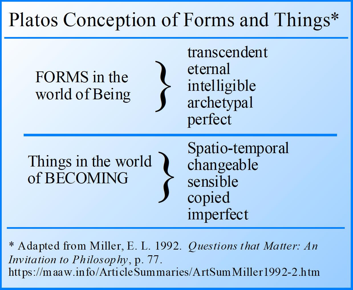 Platos Conception of Forms and Things