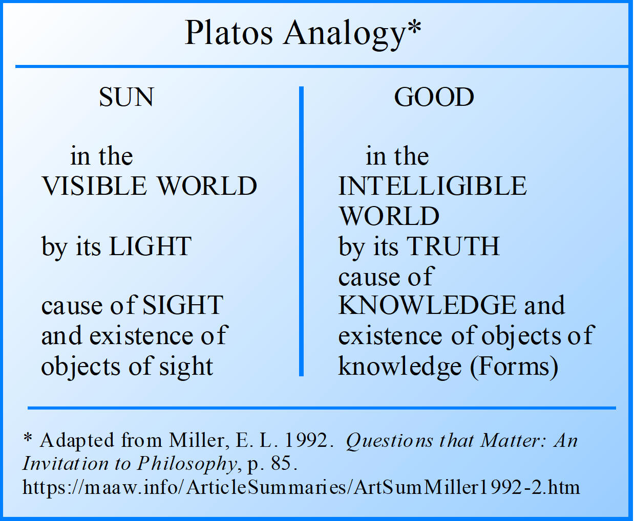 Platos Analogy: The Sun and Good