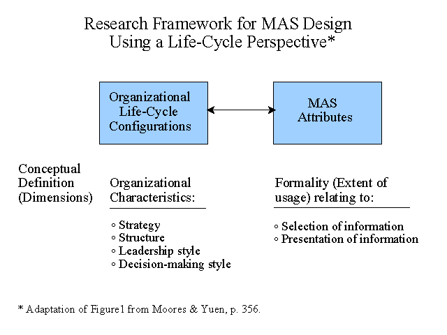 Research Framework for Management Accounting System Design