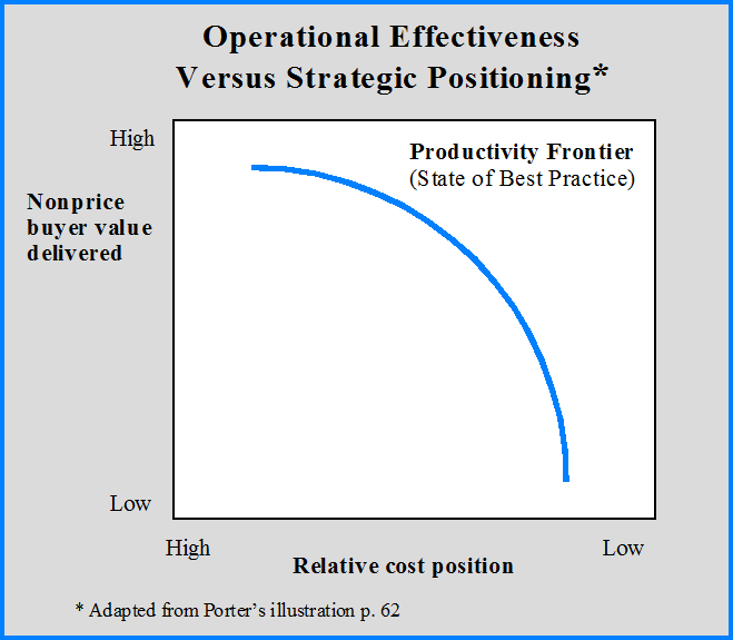 What is a strategy?