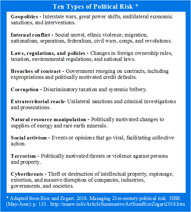 Ten Types of Political Risk