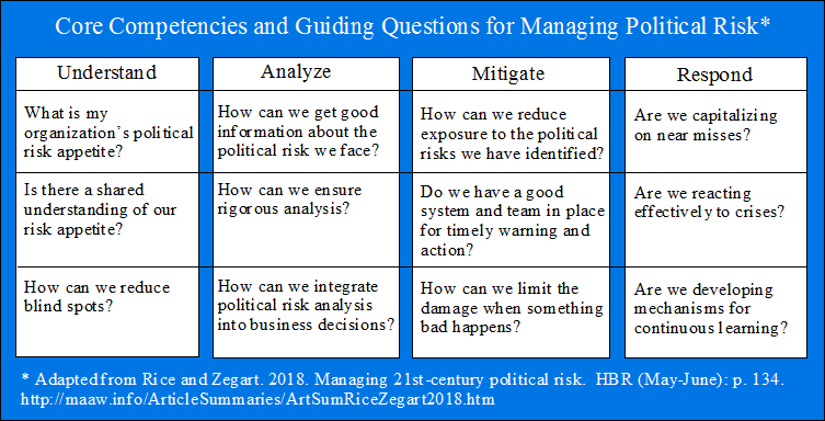 Core Competencies and Guiding Questions for Managing Political Risk