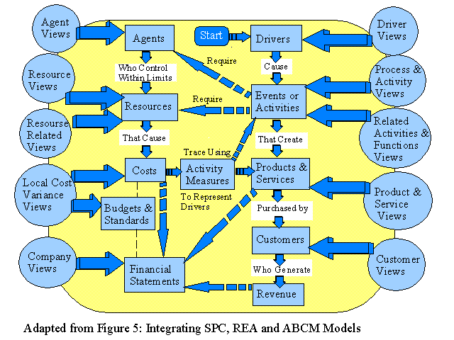 SPC ABCM REA