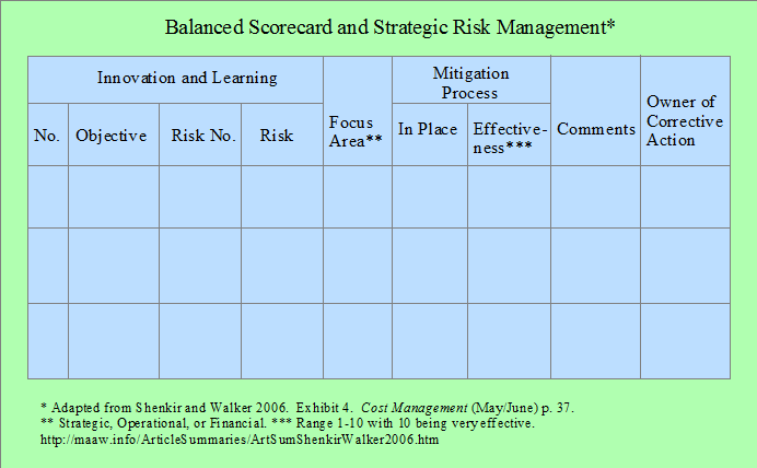 Risk Scorecard