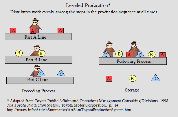 TPM - MODELO DE PRODUCCION DE TOYOTA: El éxito japonés - Arrizabalaga  Consulting  Agile