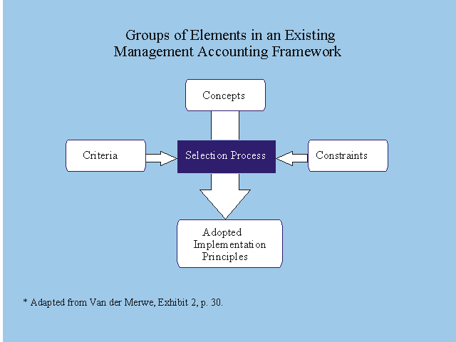 Groups of Elements in an Existing Management Accounting Framework