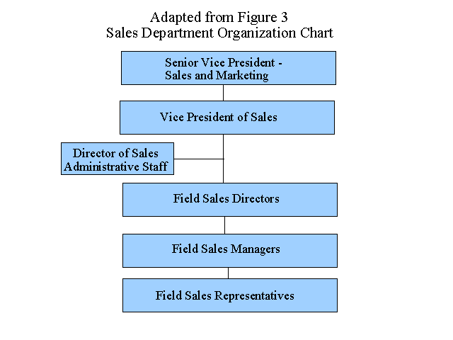 Sales Department Organization Chart