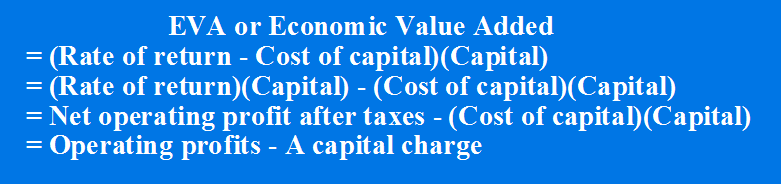 EVA or Economic Value Added