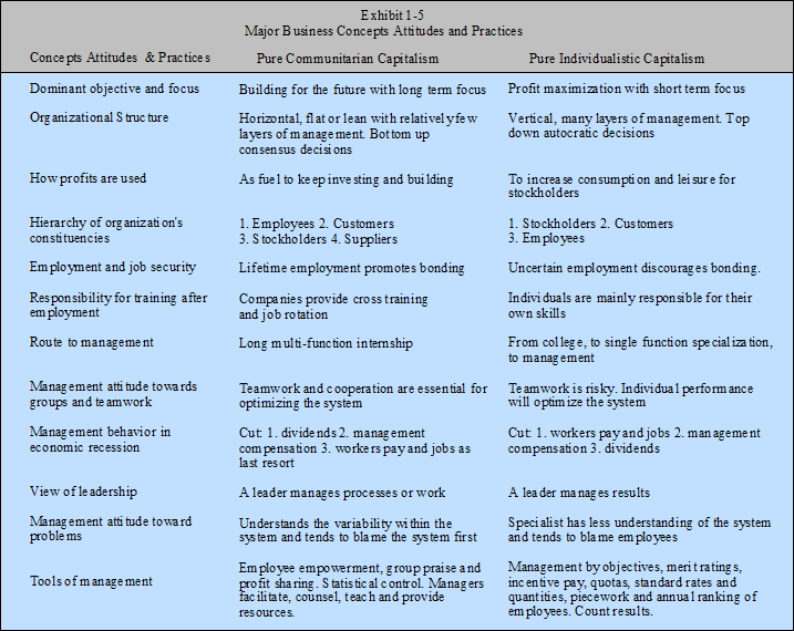 Management Accounting Chapter 1