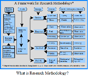 Gantt Chart For Research Methodology