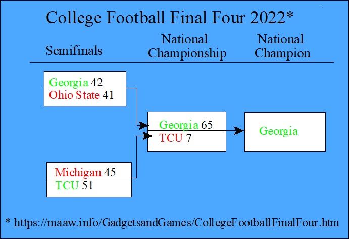 College Football Final Four 2022