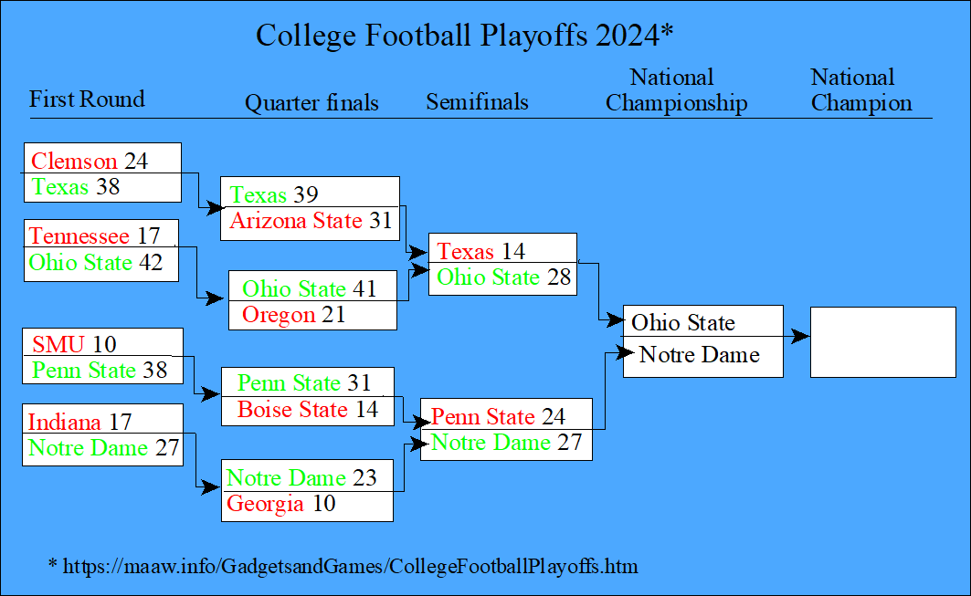 College Football Playoffs 2024