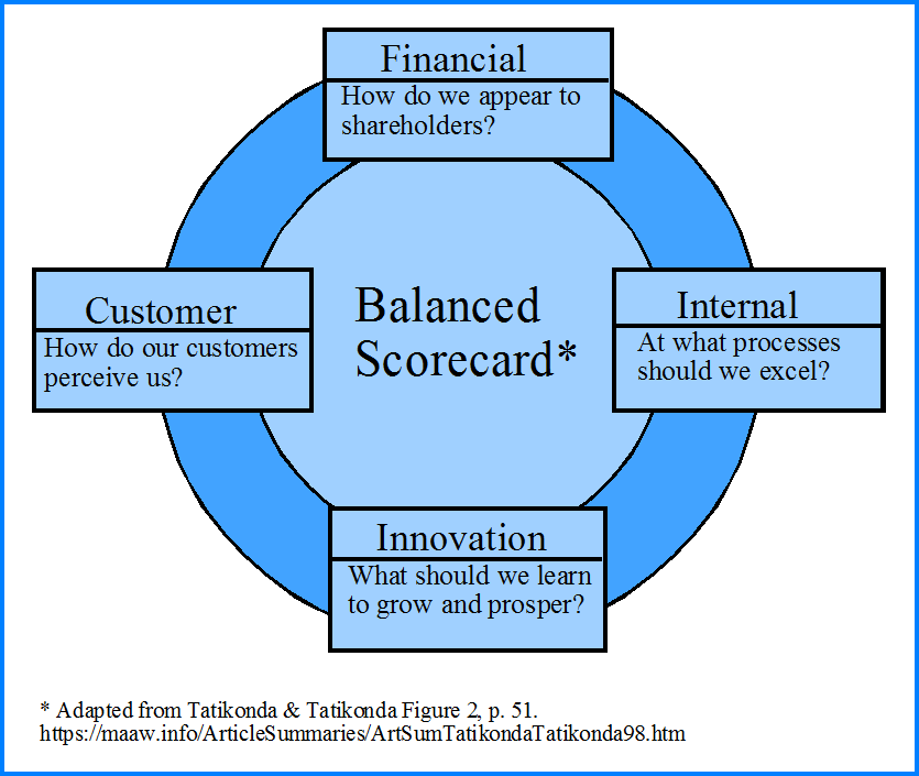 Balance Scorecard Focus