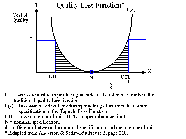 Loss функция. Метод Тагучи. Tick loss function. Loss function meme.