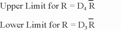 Equations for limits for the Range