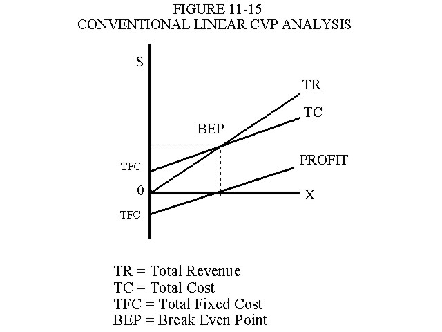 Management Accounting Chapter 11