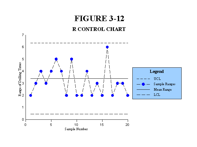 R Control Chart