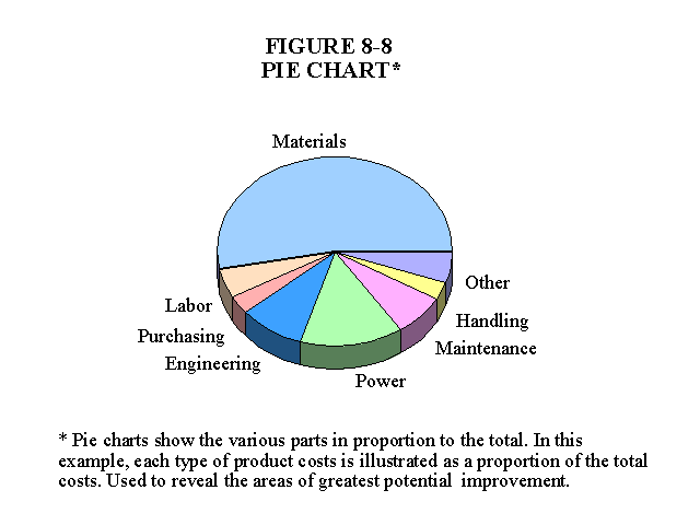 Pie Chart